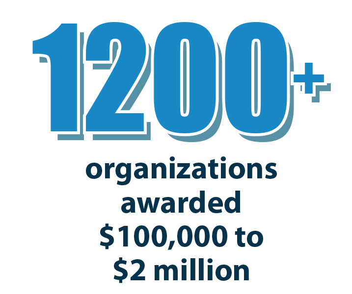 950 organizations awarded