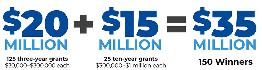 $30 million equation