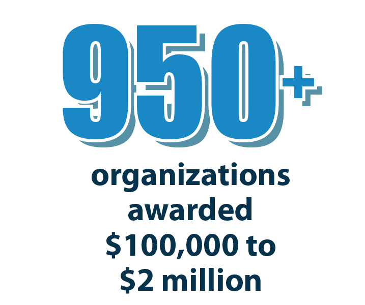 950 organizations awarded